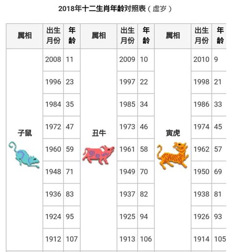 55年屬什麼|【十二生肖年份】12生肖年齡對照表、今年生肖 